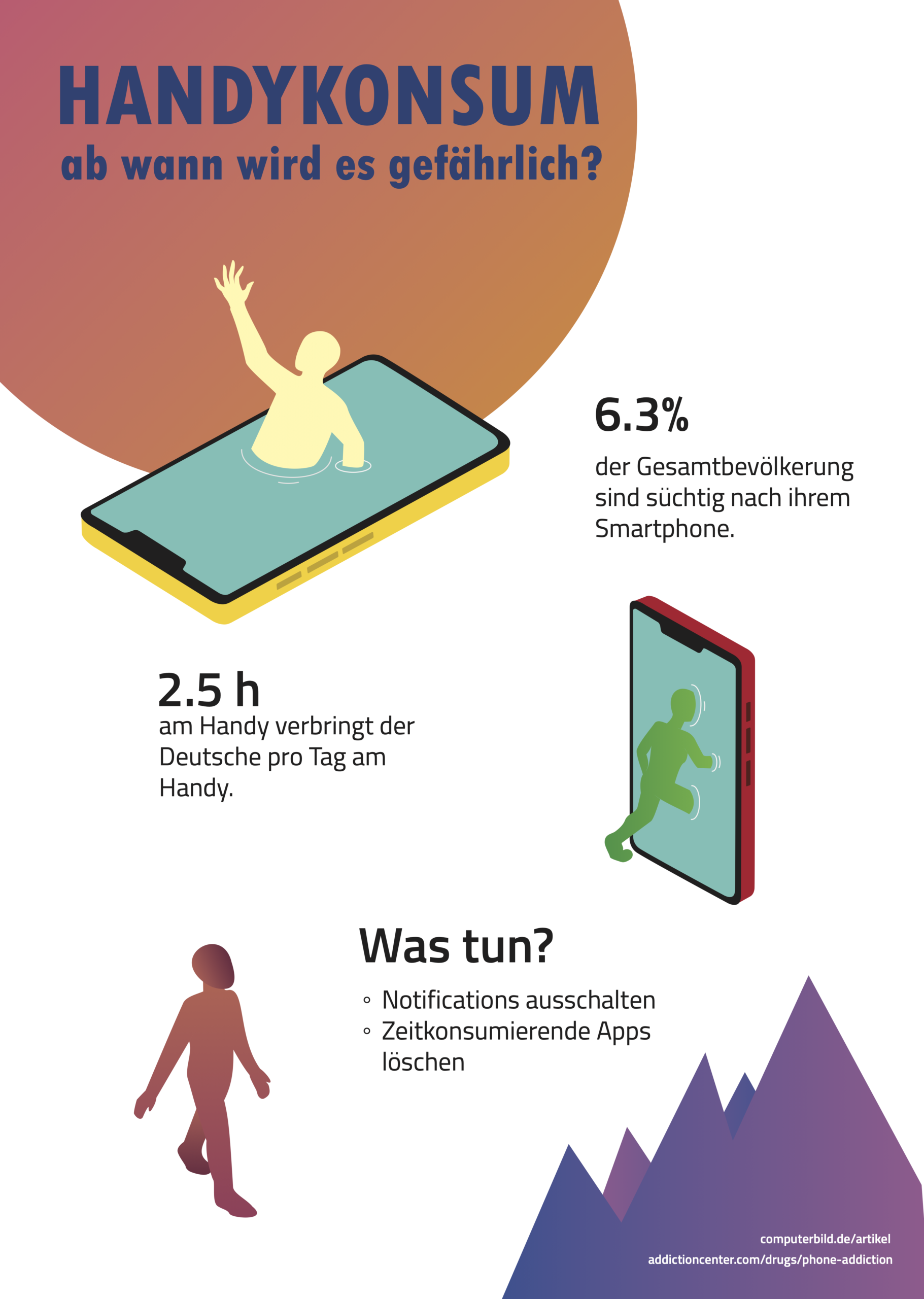 infografik handykonsum